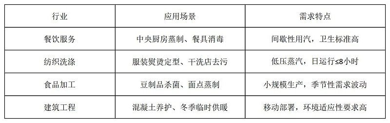 工作簿1_Sheet1